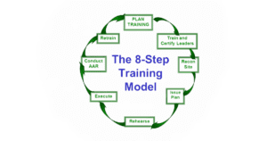 8 Step Training Model